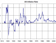 US_Inflation