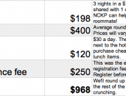 NCKP Budgeting