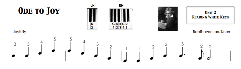 Easy Piano Hymns Sheet Music Learn How To Type Arabic In Your Keyboard Keyboard Piano 2013 